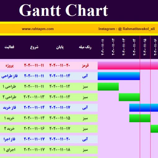 gantt chart نمونه فرمت گانت چارت در اکسل برنامه زمانبندی پروژه