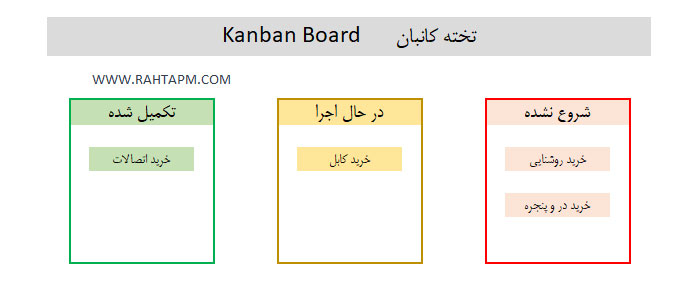 تخته کانبان kanban board